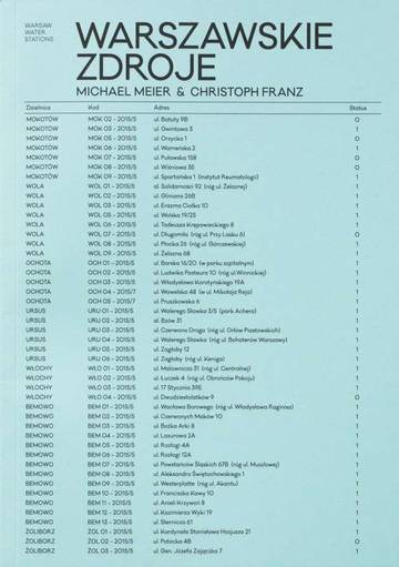 Warszawskie zdroje / Warsaw Water Stations