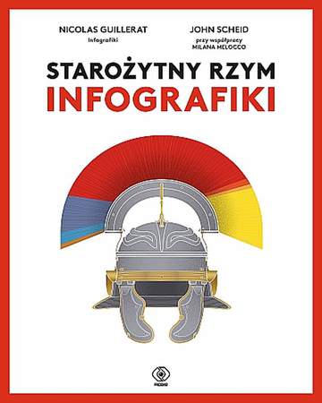 Starożytny Rzym. Infografiki