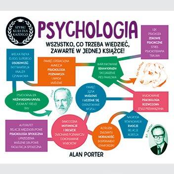 Psychologia. Szybki kurs dla każdego