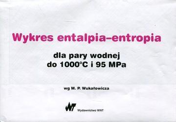 Wykres entalpia-entropia dla pary wodnej do 1000oC i 95.