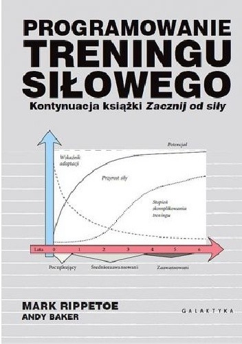 Programowanie treningu siłowego