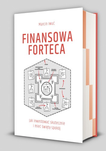 Finansowa Forteca